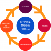 Decision-making-for-ecosystem-service-management.png