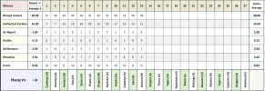 Negative Play Game Averages.webp
