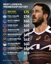 most losses.webp