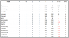 Rds21-25 Table.PNG