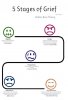 5 stages.jpg