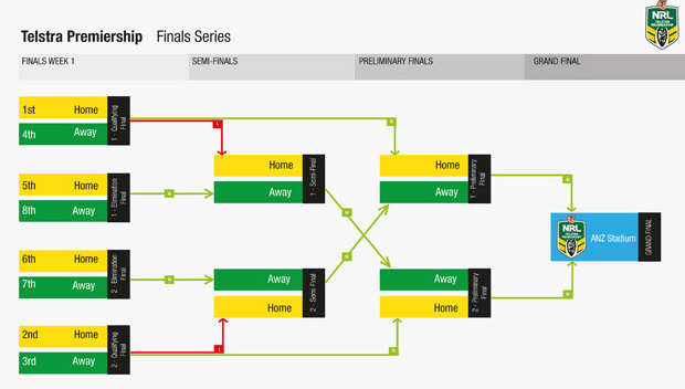 TelstraFinalsSeries2.jpg