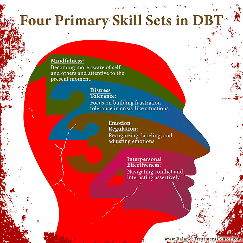 dbt.jpg