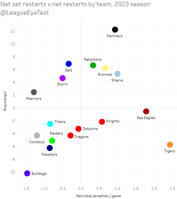www.rugbyleagueeyetest.com
