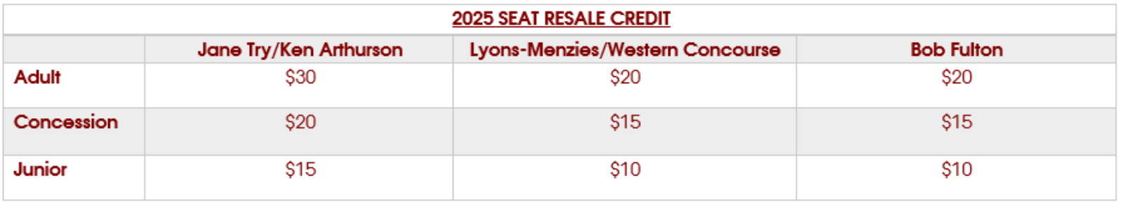 2025 Seat Resale