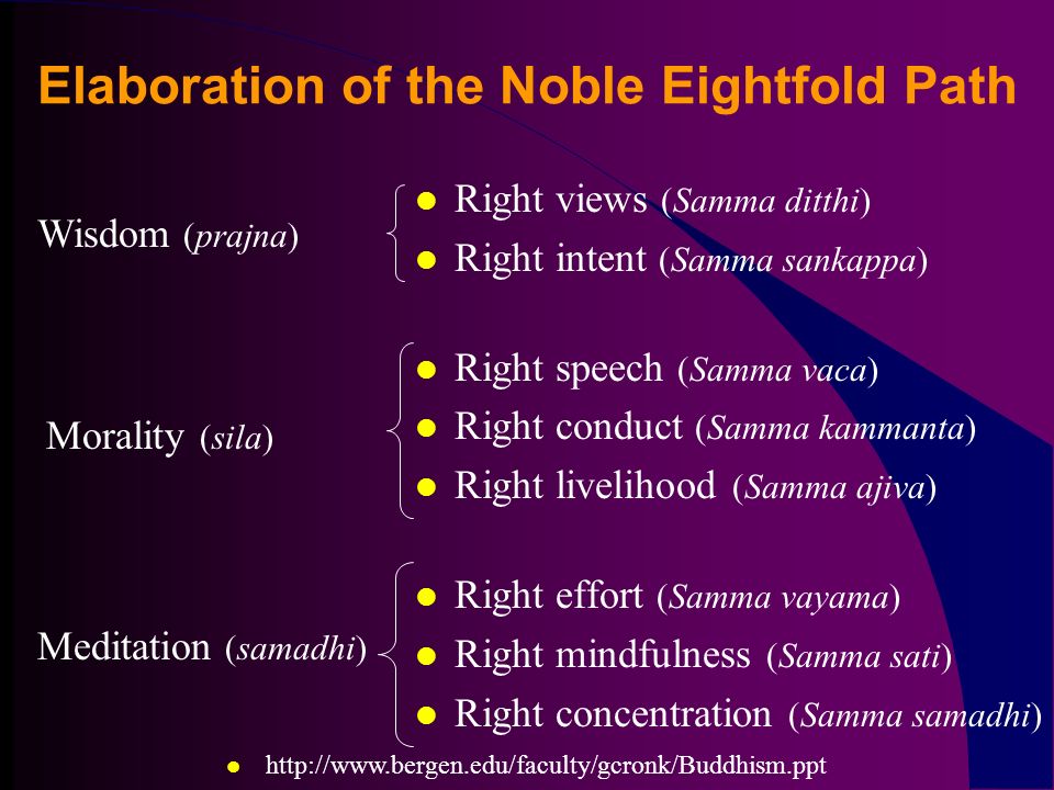 Elaboration+of+the+Noble+Eightfold+Path.jpg